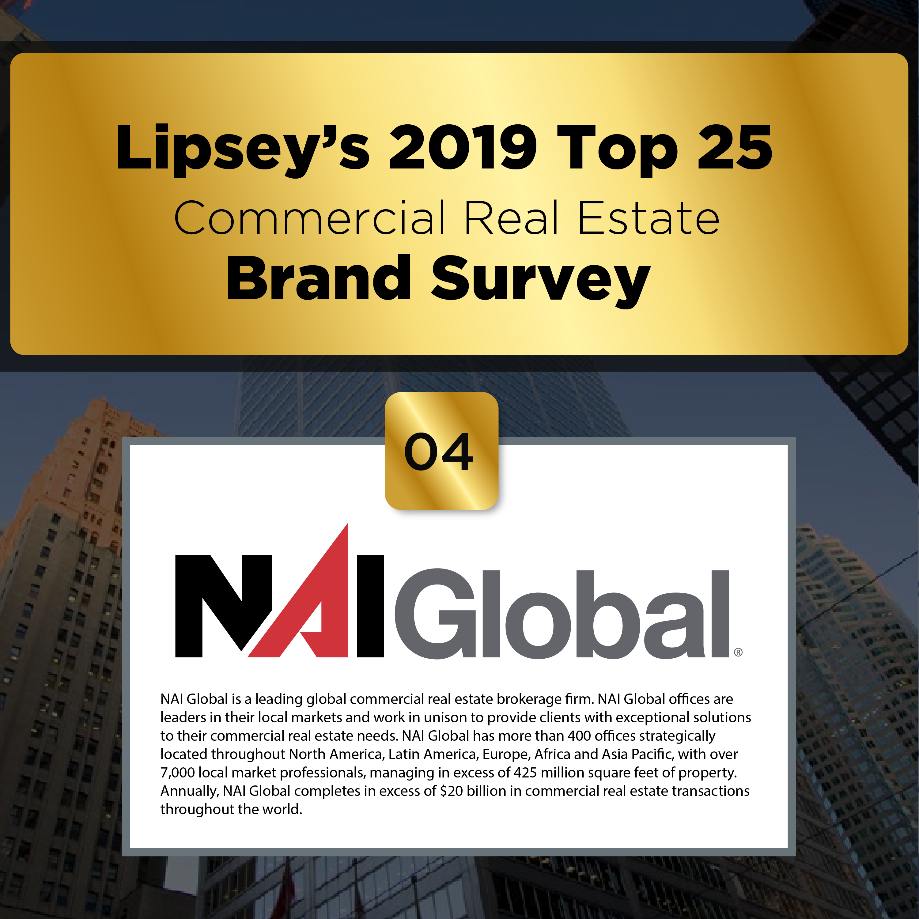 NAI Global ranked 4th in Lipsey's Top 25 Commercial Real Estate Brands Survey
